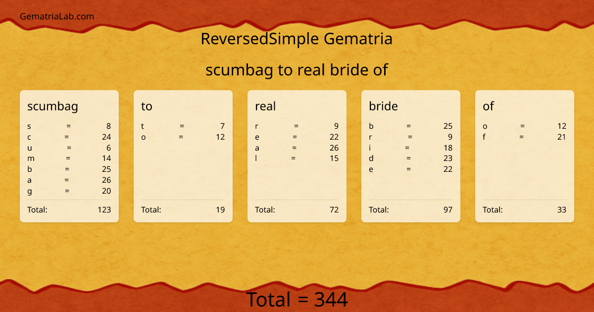 scumbag to real bride of in reversedSimple Gematria